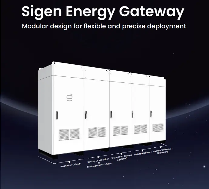 Sigen  Energy Gateway  HYB-24  Inverter Connection
Cabinet